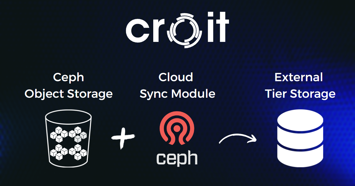 How to Back Up Object Storage Using the Cloud Sync Module