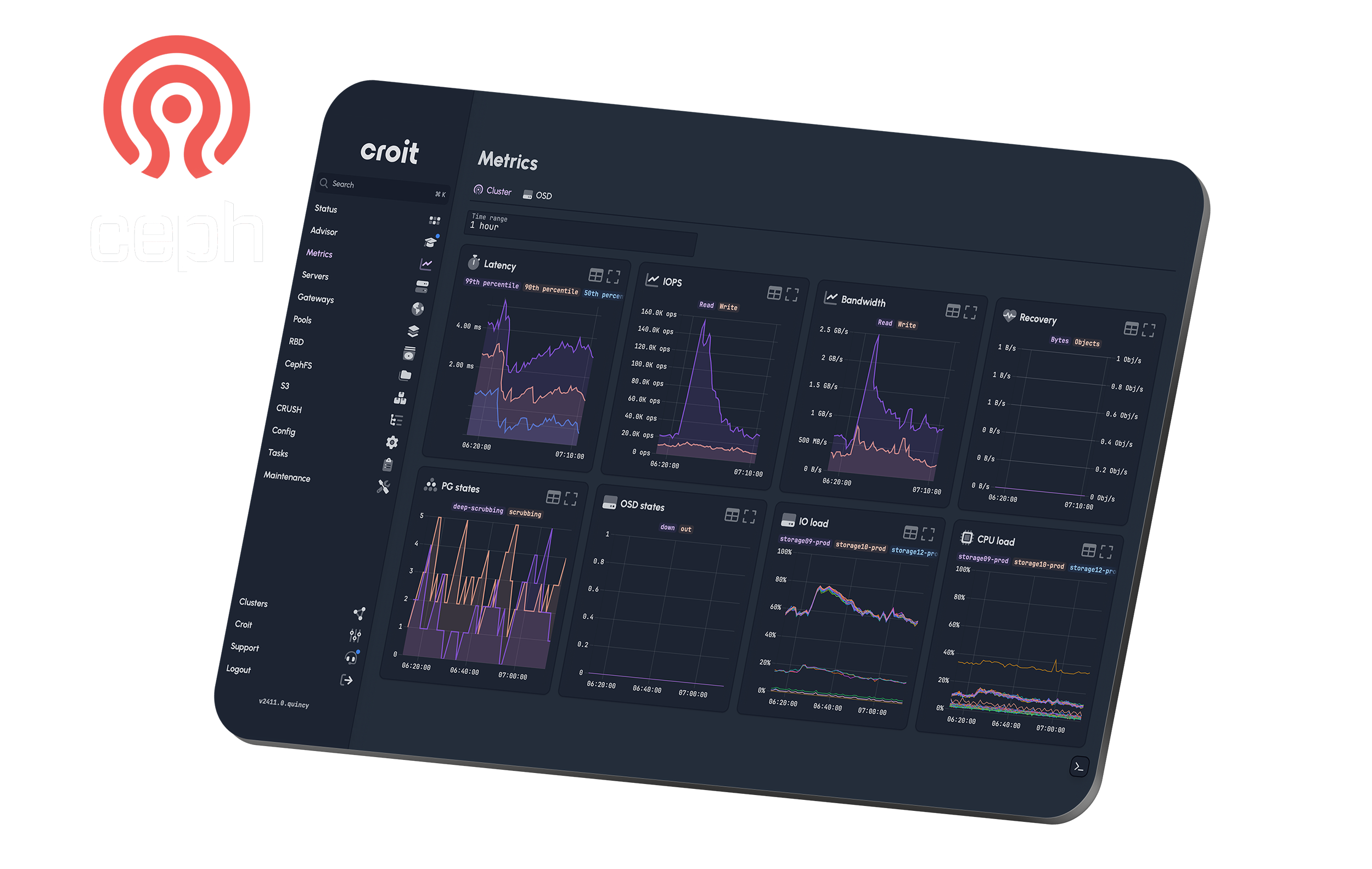 croit platform for Ceph