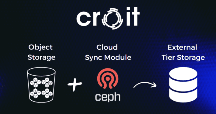 Backup your object storage to external tier using Ceph Cloud Sync