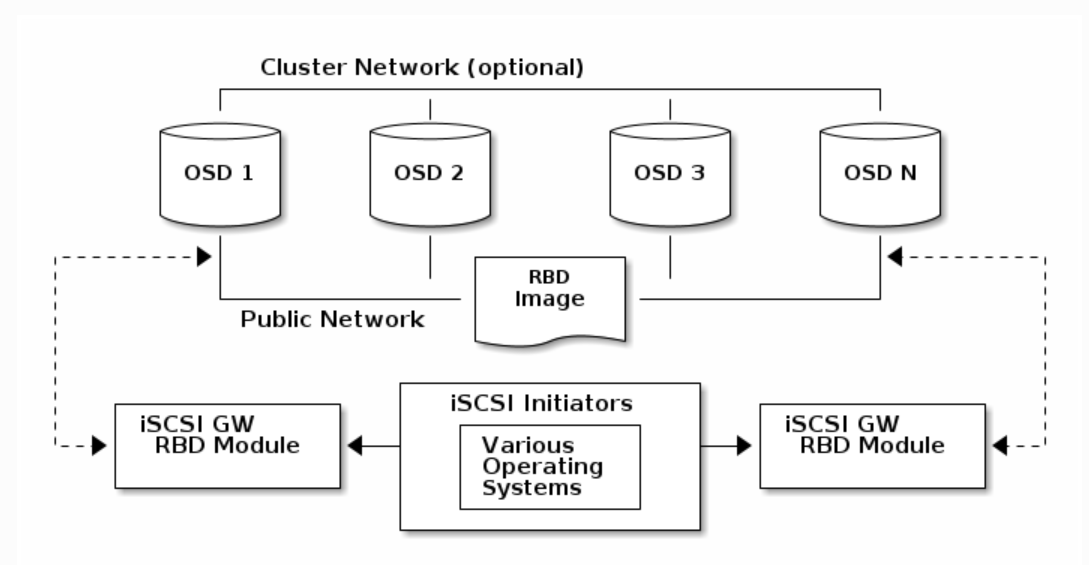 Cluster Network